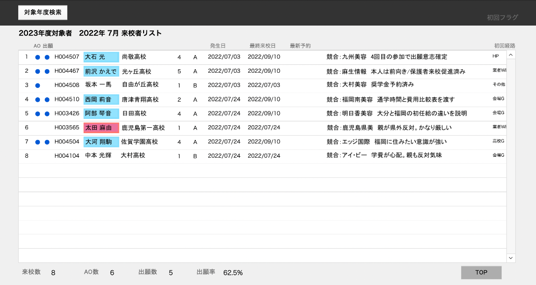 データベース月別来校管理